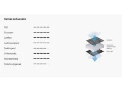 Lafuma Relaxstoel Evolution Becomfort Dark Grey 8902 -TentCraft Verkoopwinkel 18 4 lafuma relaxstoel evolution becomfort dark grey doek lfm2830 8902